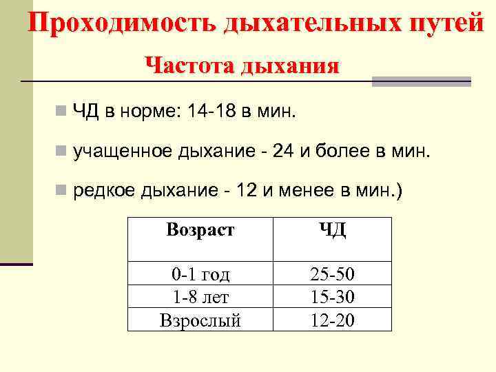 Проходимость дыхательных путей Частота дыхания n ЧД в норме: 14 -18 в мин. n