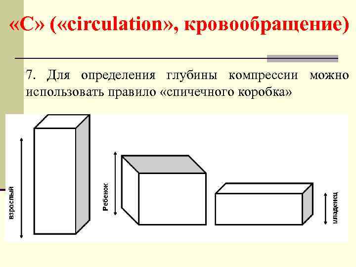  «С» ( «circulation» , кровообращение) 7. Для определения глубины компрессии можно использовать правило