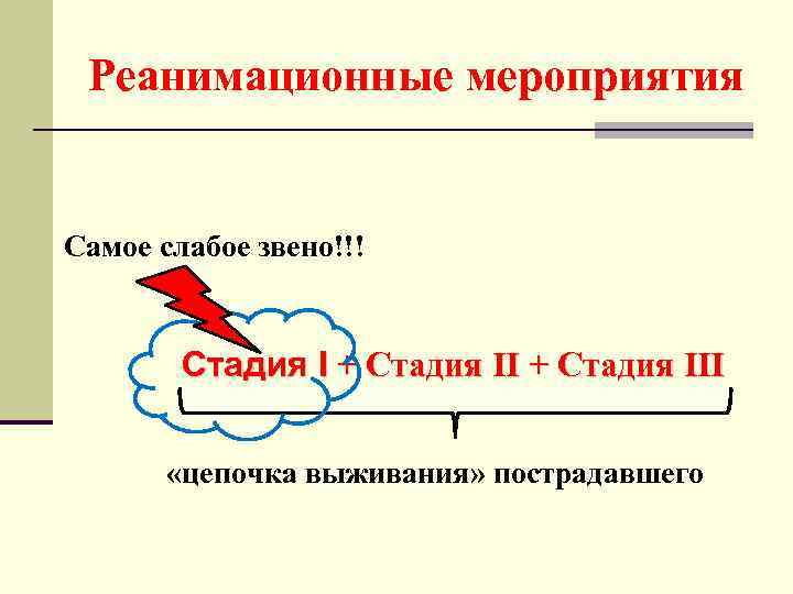 Реанимационные мероприятия Самое слабое звено!!! Стадия I + Стадия III «цепочка выживания» пострадавшего 