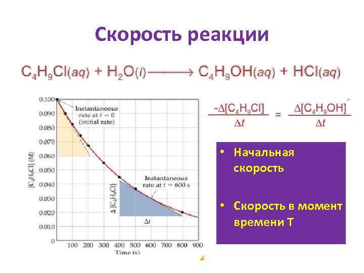 Скорость в определенный момент времени. Скорость реакции в начальный момент. Скорость реакции в момент времени. Скорость реакции в начальный момент времени. Скорость реакции в начальный момент времени формула.