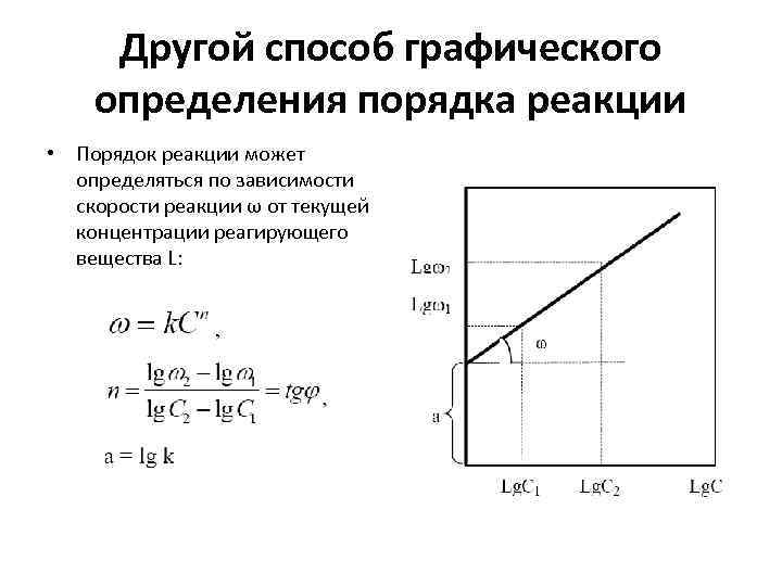 Графически определение. Графический метод определения порядка реакции. Интегральный и дифференциальный метод определения порядка реакции. Как определить порядок реакции по графику. Порядок реакции метод вант-Гоффа.