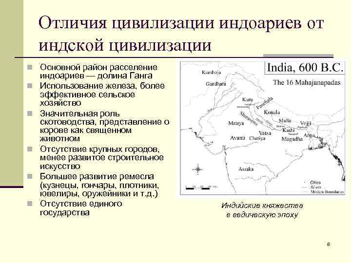 Индийская цивилизация кратко