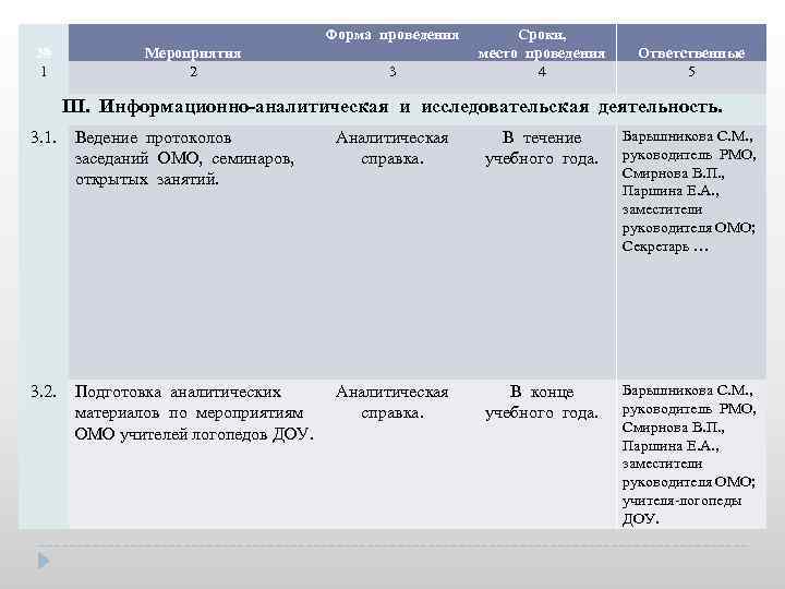 Форма проведения № 1 Мероприятия 2 3 Сроки, место проведения 4 Ответственные 5 III.