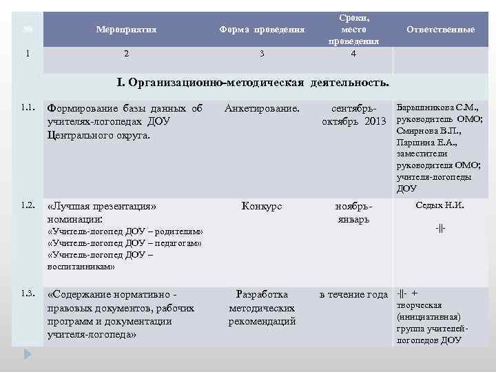 План методического объединения логопедов доу