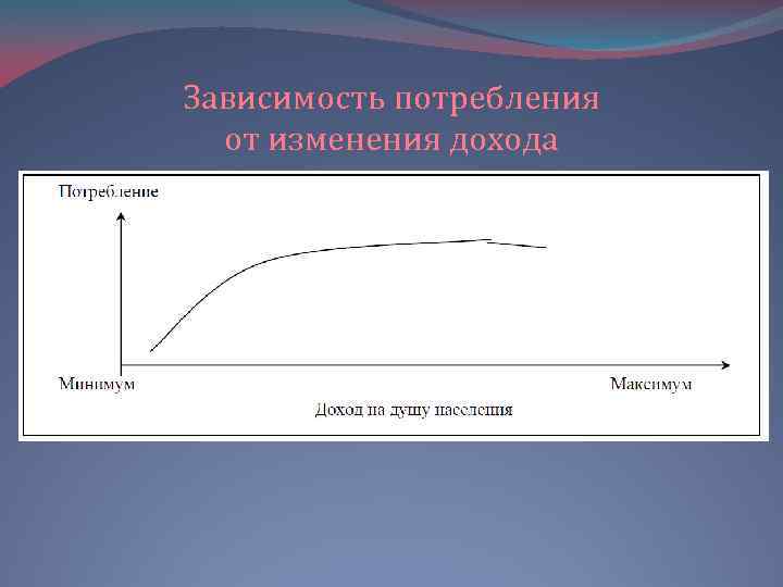 Зависимость потребления от изменения дохода 