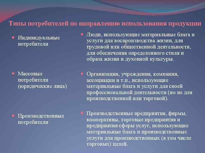 Типы потребителей по направлению использования продукции Индивидуальные потребители Люди, использующие материальные блага и услуги