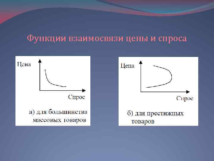 Функции взаимосвязи цены и спроса 