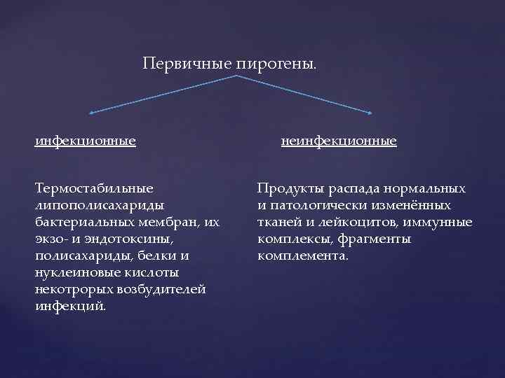 Пирогены. Первичные и вторичные пирогены. Первичные эндогенные пирогены. Первичные экзогенные пирогены. Первичные пирогены это инфекционные.