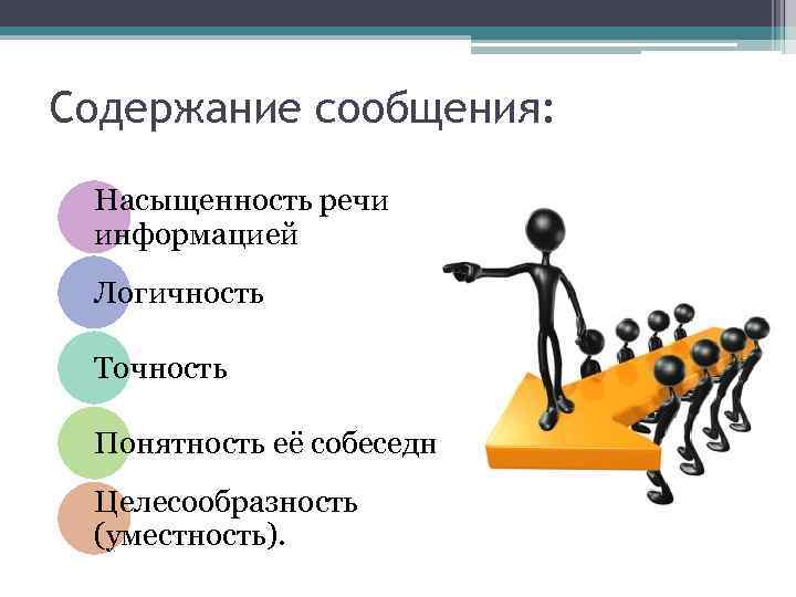 Содержание сообщения: Насыщенность речи информацией Логичность Точность Понятность её собеседнику Целесообразность (уместность). 
