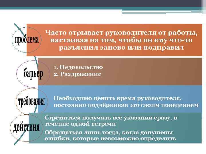Часто отрывает руководителя от работы, настаивая на том, чтобы он ему что-то разъяснил заново