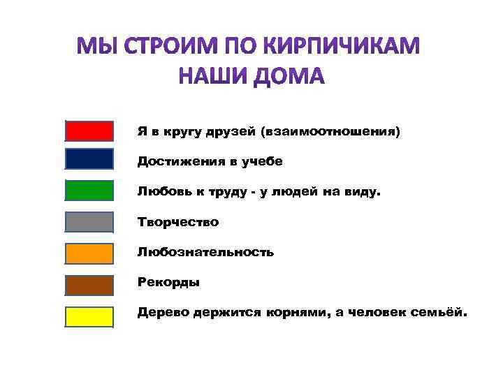Я в кругу друзей (взаимоотношения) Достижения в учебе Любовь к труду - у людей