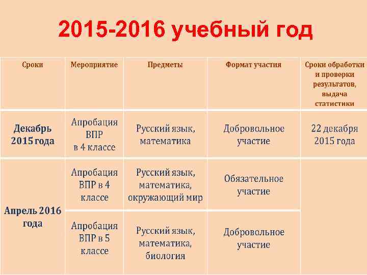 bayovan 2015 -2016 учебный год 