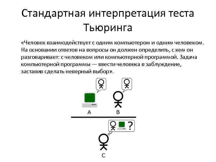 Стандартная интерпретация теста Тьюринга «Человек взаимодействует с одним компьютером и одним человеком. На основании