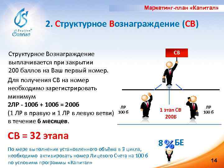 Маркетинг-план «Капитал» 2. Структурное Вознаграждение (СВ) Структурное Вознаграждение выплачивается при закрытии 200 баллов на