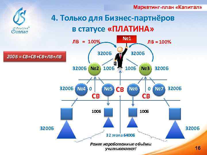 Маркетинг-план «Капитал» 4. Только для Бизнес-партнёров в статусе «ПЛАТИНА» № 1 ЛВ = 100%