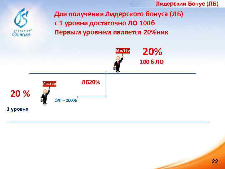 Лидерский Бонус (ЛБ) Для получения Лидерского бонуса (ЛБ) с 1 уровня достаточно ЛО 100