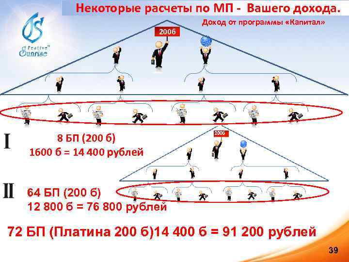 Некоторые расчеты по МП - Вашего дохода. 200 б Доход от программы «Капитал» 8