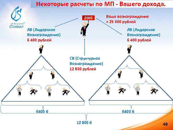 Некоторые расчеты по МП - Вашего дохода. 200 б ЛВ (Лидерское Вознаграждение) 6 400