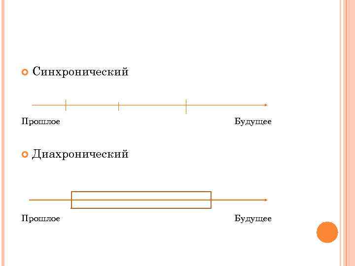  Синхронический Прошлое Будущее Диахронический Прошлое Будущее 