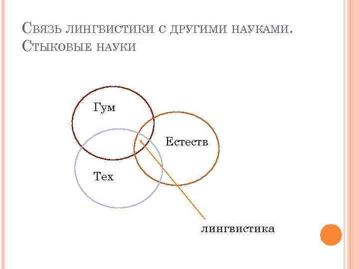 Схема взаимодействия психолингвистики с другими областями знания