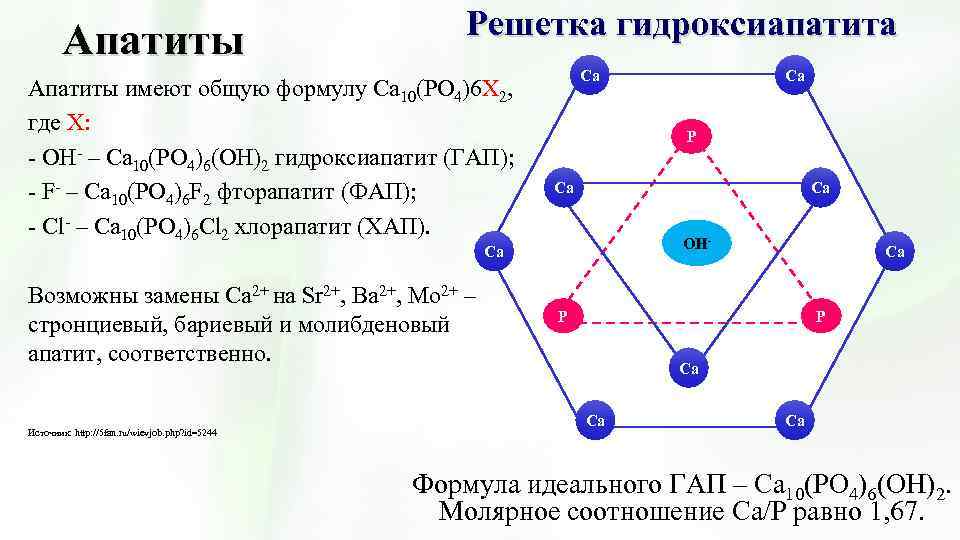 Апатиты Решетка гидроксиапатита Апатиты имеют общую формулу Ca 10(PO 4)6 X 2, где X: