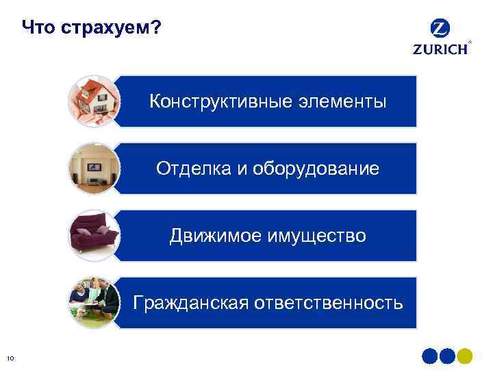 Что страхуем? Конструктивные элементы Отделка и оборудование Движимое имущество Гражданская ответственность 10 