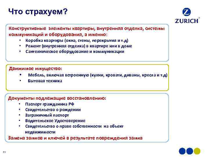 Что страхуем? Конструктивные элементы квартиры, внутренняя отделка, системы коммуникаций и оборудования, а именно: •