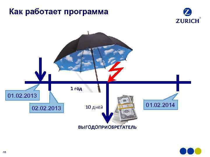 Как работает программа 1 год 01. 02. 2013 10 дней ВЫГОДОПРИОБРЕТАТЕЛЬ 18 01. 02.