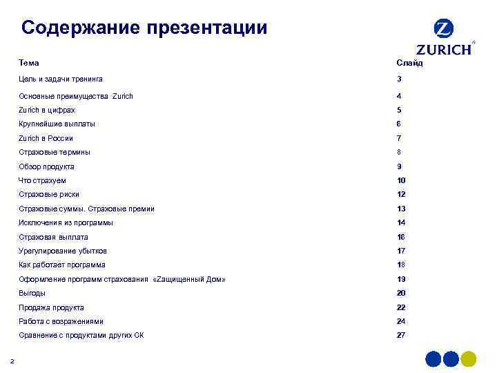 Как составлять содержание в презентации