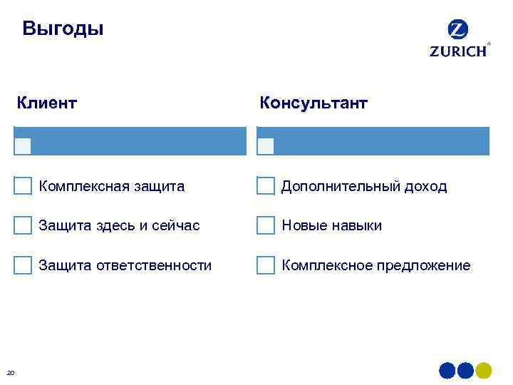 Выгоды Клиент Консультант Комплексная защита Защита здесь и сейчас Новые навыки Защита ответственности 20