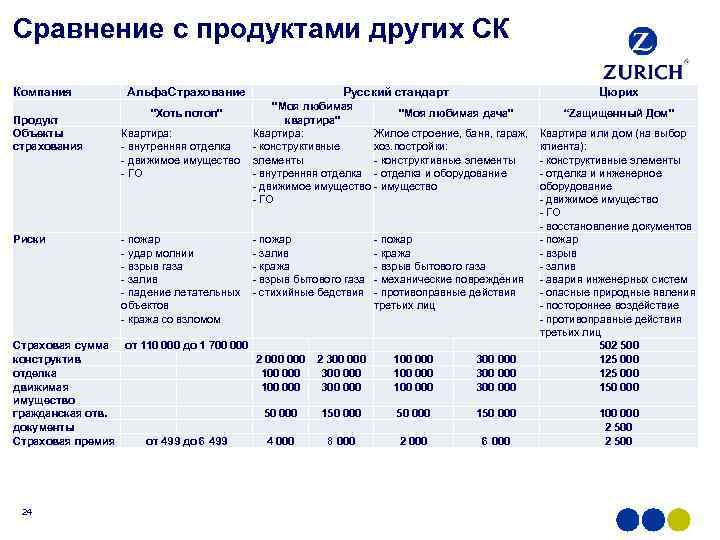 Программа страхования рисков в бизнес плане