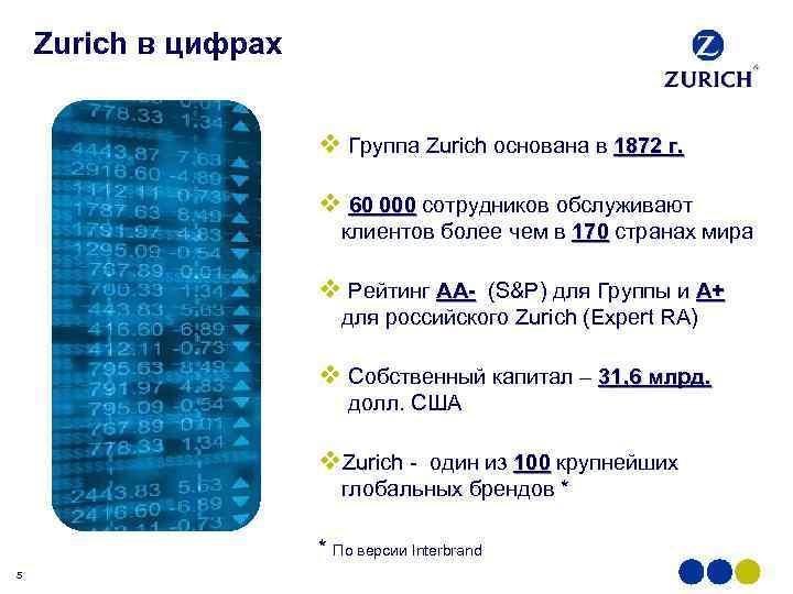 Zurich в цифрах v Группа Zurich основана в 1872 г. v 60 000 сотрудников