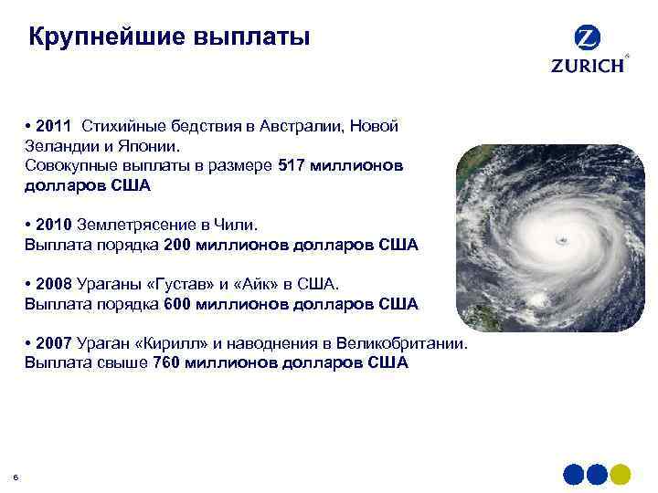 Крупнейшие выплаты • 2011 Стихийные бедствия в Австралии, Новой Зеландии и Японии. Совокупные выплаты