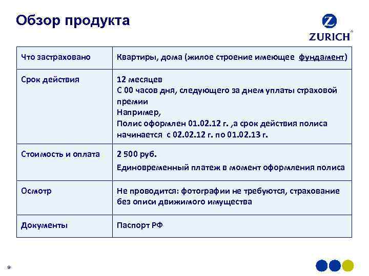 Обзор продукта Что застраховано Срок действия 12 месяцев С 00 часов дня, следующего за