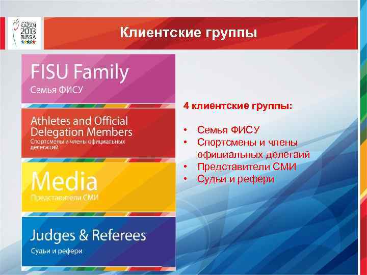 Клиентские группы 4 клиентские группы: • Семья ФИСУ • Спортсмены и члены официальных делегаий