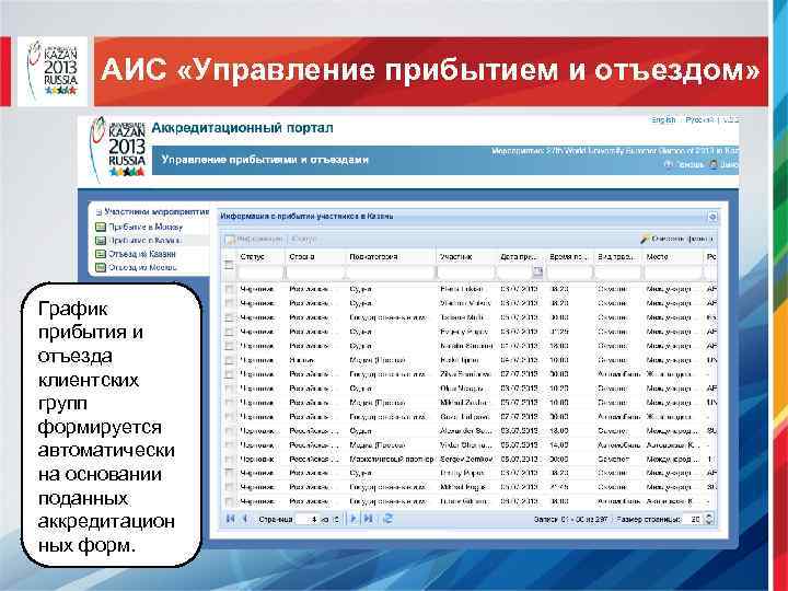 АИС «Управление прибытием и отъездом» График прибытия и отъезда клиентских групп формируется автоматически на