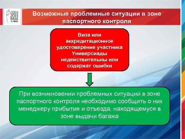 Возможные проблемные ситуации в зоне паспортного контроля Виза или аккредитационное удостоверение участника Универсиады недействительны