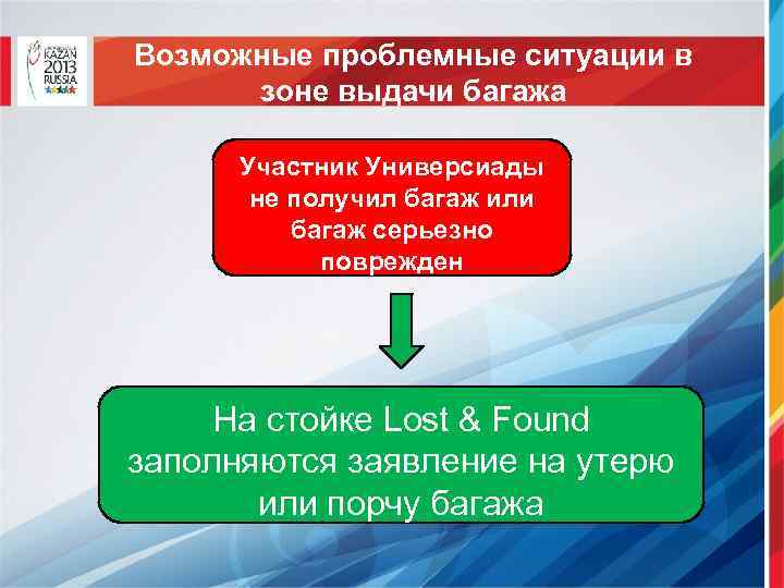 Возможные проблемные ситуации в зоне выдачи багажа Участник Универсиады не получил багаж или багаж