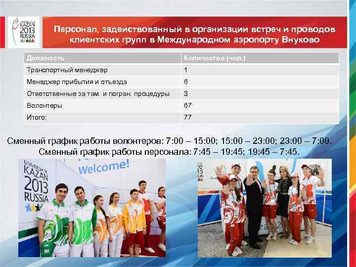 Персонал, задействованный в организации встреч и проводов клиентских групп в Международном аэропорту Внуково Должность