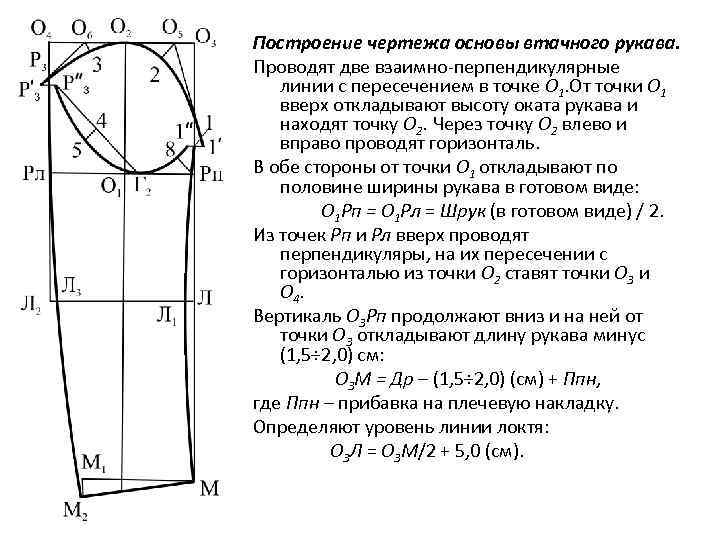 Чертеж основы рукава