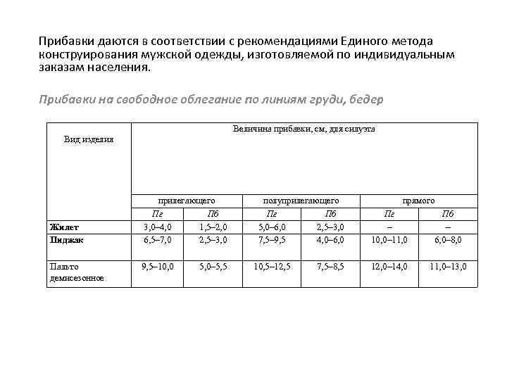 Таблица прибавок. Прибавки при конструировании одежды таблица. Прибавки на свободу облегания для мужской верхней одежды. Таблицы прибавок на свободное облегание мужская одежда. Прибавки на свободное облегание в мужской одежде.