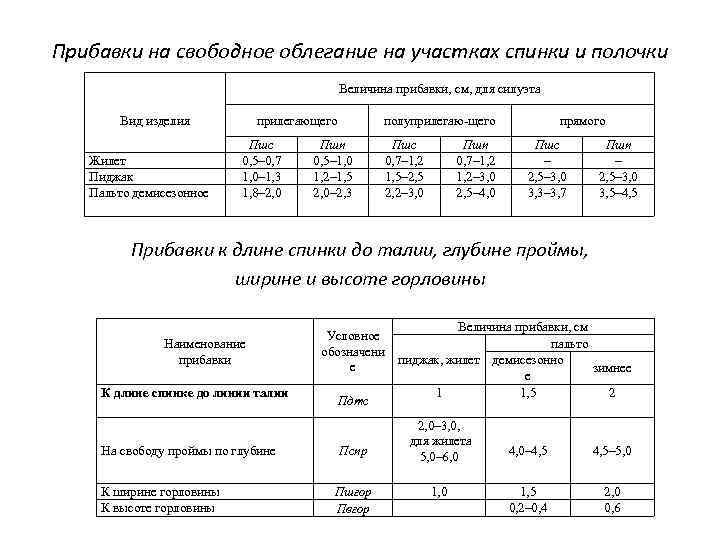 Таблица прибавок