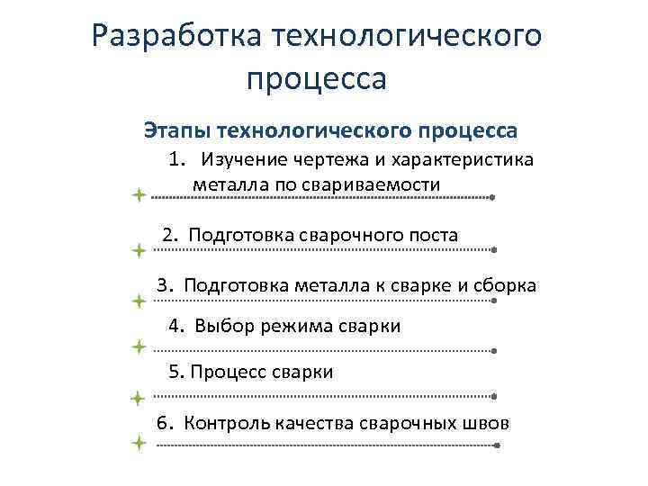 Разработка технологического процесса Этапы технологического процесса 1. Изучение чертежа и характеристика металла по свариваемости