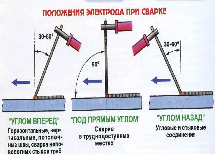 Углом вперед