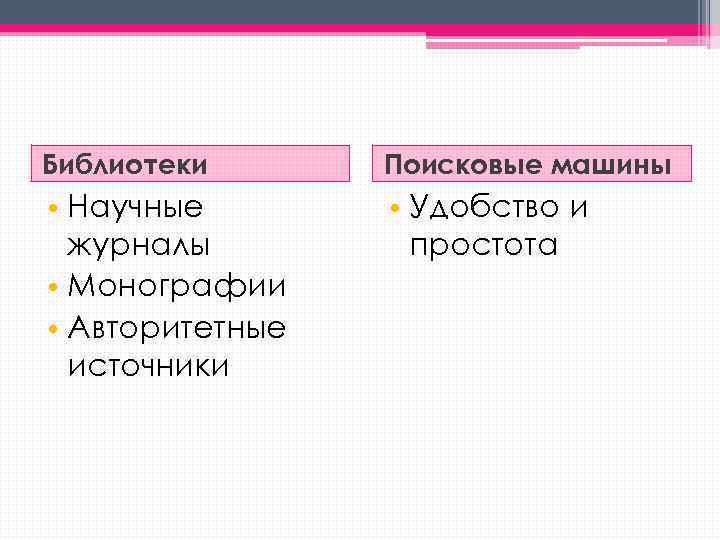 Библиотеки Поисковые машины • Научные журналы • Монографии • Авторитетные источники • Удобство и