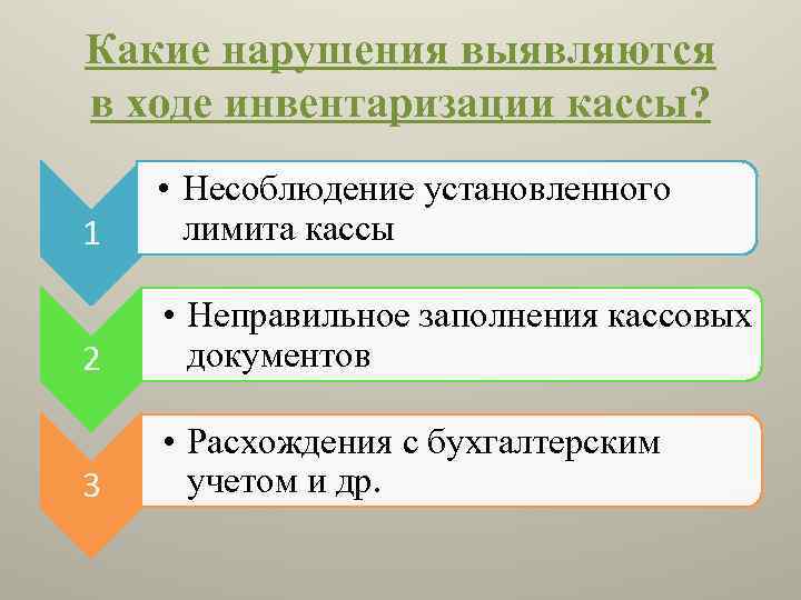 Какие нарушения выявляются в ходе инвентаризации кассы? 1 • Несоблюдение установленного лимита кассы 2