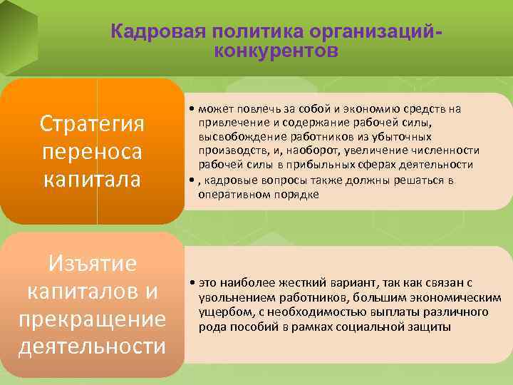 Кадровая политика организацийконкурентов Стратегия переноса капитала Изъятие капиталов и прекращение деятельности • может повлечь