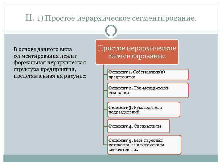 II. 1) Простое иерархическое сегментирование. В основе данного вида сегментирования лежит формальная иерархическая структура
