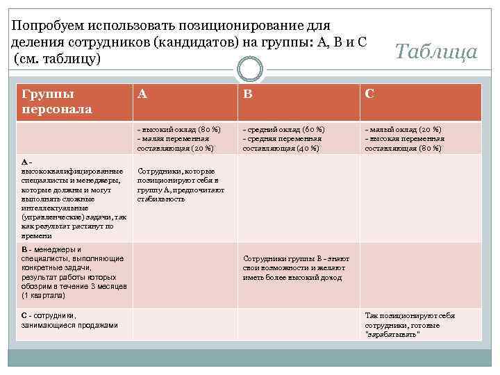 Попробуем использовать позиционирование для деления сотрудников (кандидатов) на группы: А, В и С (см.