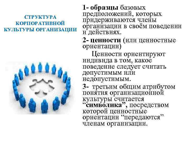 СТРУКТУРА КОРПОРАТИВНОЙ КУЛЬТУРЫ ОРГАНИЗАЦИИ 1 - образцы базовых предположений, которых придерживаются члены организации в